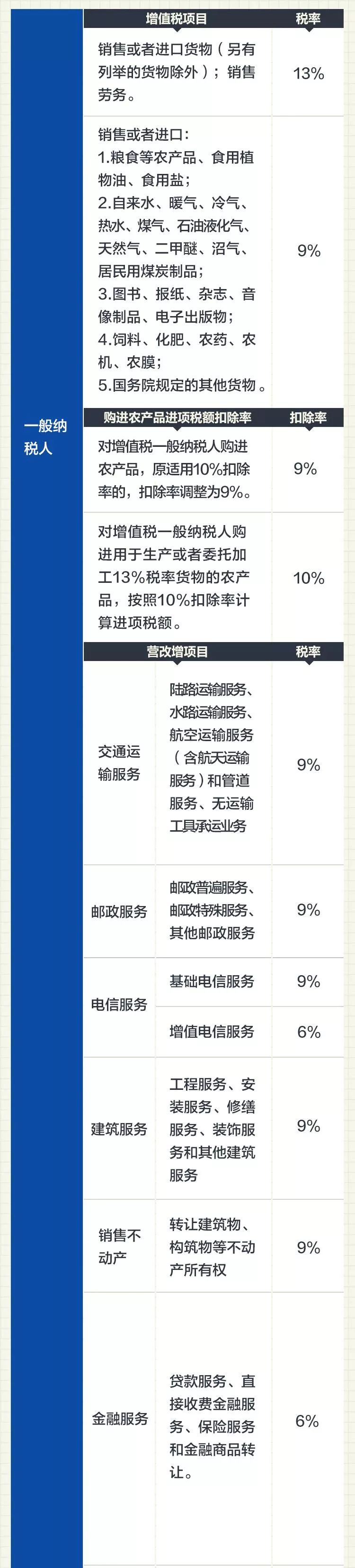 4月1日后，最新建筑業(yè)增值稅進(jìn)項(xiàng)稅抵扣手冊(cè)大全-第11張圖片-南京九建