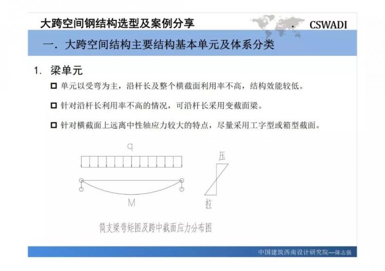 大跨空間鋼結(jié)構(gòu)選型及案例分享-第5張圖片-南京九建