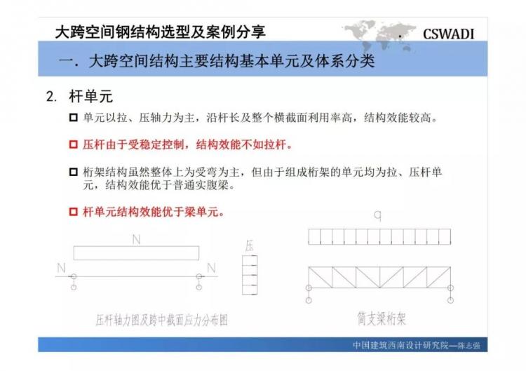 大跨空間鋼結(jié)構(gòu)選型及案例分享-第6張圖片-南京九建