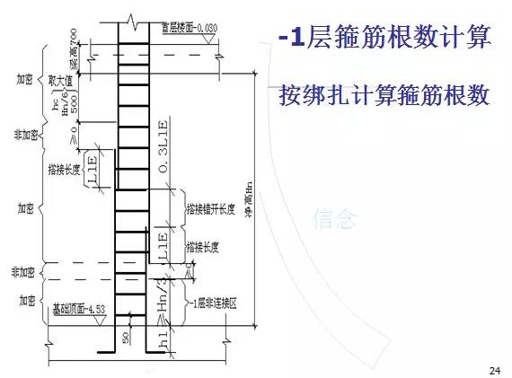 鋼筋算量掃盲帖-第23張圖片-南京九建