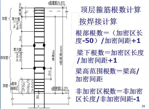 鋼筋算量掃盲帖-第28張圖片-南京九建