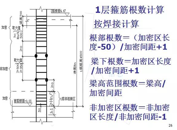 鋼筋算量掃盲帖-第25張圖片-南京九建