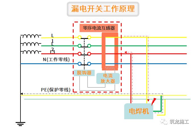 干施工現場臨時用電常識及常見問題-第13張圖片-南京九建