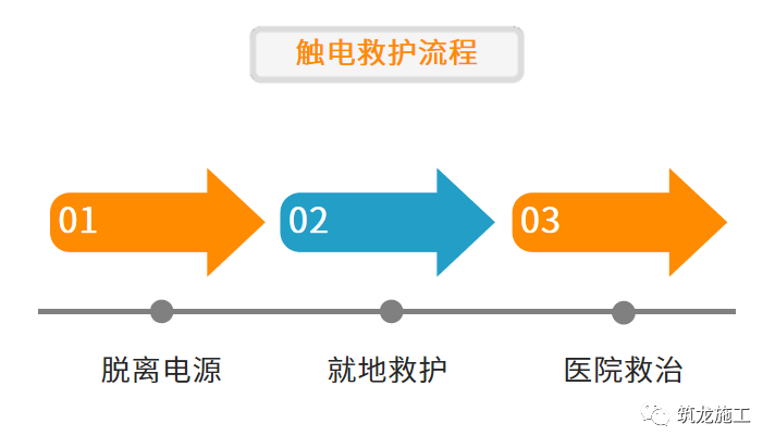 干施工現場臨時用電常識及常見問題-第35張圖片-南京九建