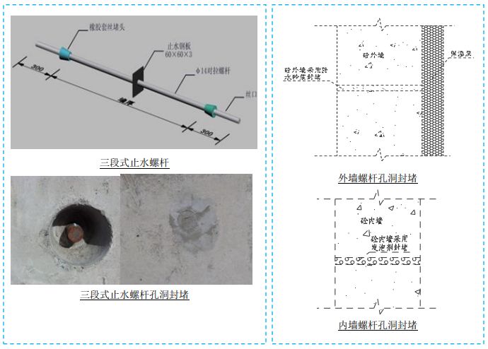 五大分部工程施工質量標準化圖集，大量現場細部節點做法！-第9張圖片-南京九建