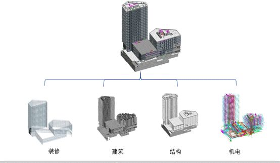 理論前沿 | 一體化建造技術方法-第12張圖片-南京九建