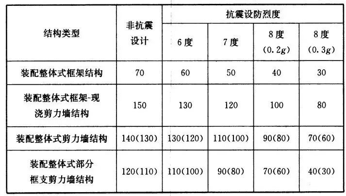 裝配式住宅結構設計要點解析-第5張圖片-南京九建