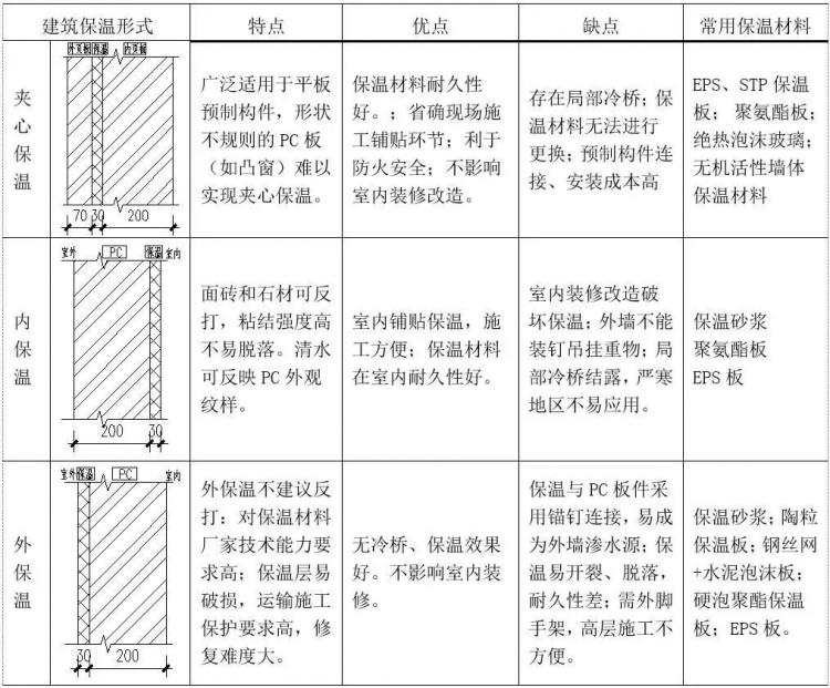 裝配式住宅結構設計要點解析-第6張圖片-南京九建