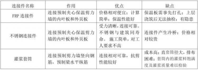 裝配式住宅結構設計要點解析-第11張圖片-南京九建