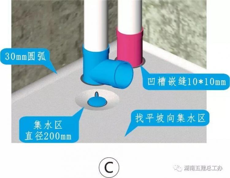 3D做法圖集，全套12項施工工藝標準化做法，必須要珍藏！-第36張圖片-南京九建