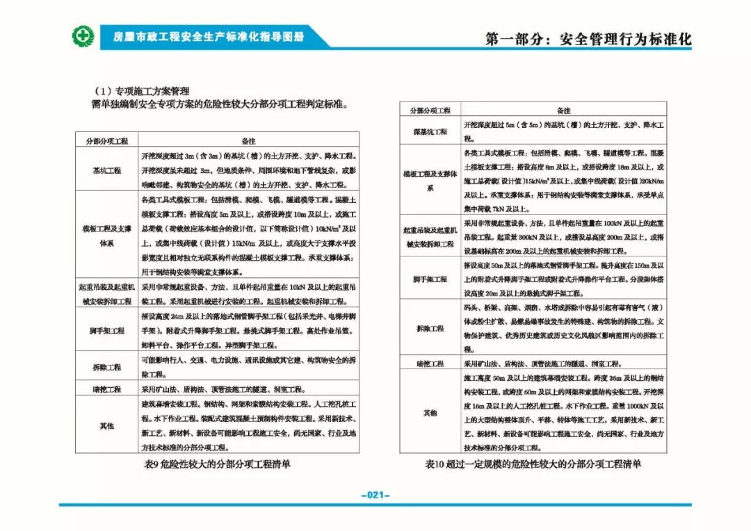 安全生產(chǎn)標(biāo)準(zhǔn)化指導(dǎo)圖集-第28張圖片-南京九建