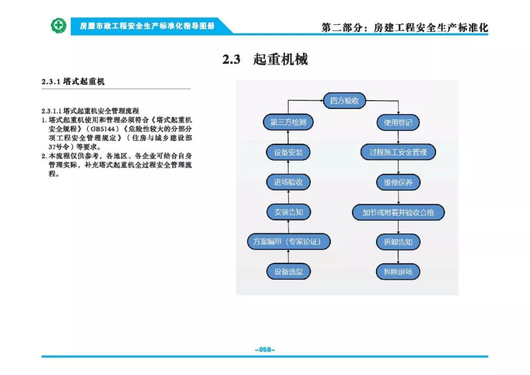 安全生產(chǎn)標(biāo)準(zhǔn)化指導(dǎo)圖集-第65張圖片-南京九建