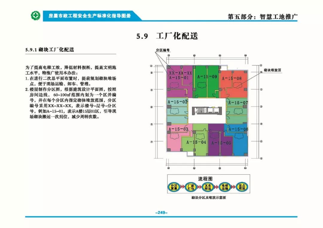 安全生產(chǎn)標(biāo)準(zhǔn)化指導(dǎo)圖集-第256張圖片-南京九建