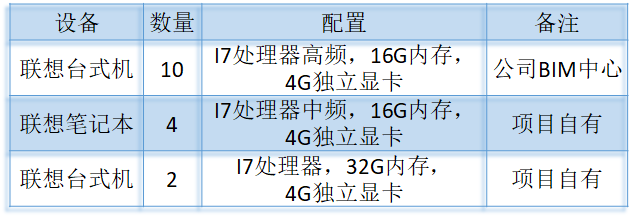 【龍圖杯精選案例】中國科學院光電研究院保障平臺工程-第4張圖片-南京九建